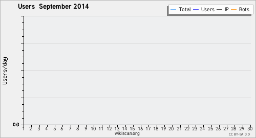 Graphique des utilisateurs September 2014